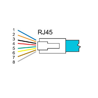 RJ45 UTP Kabel 15 m